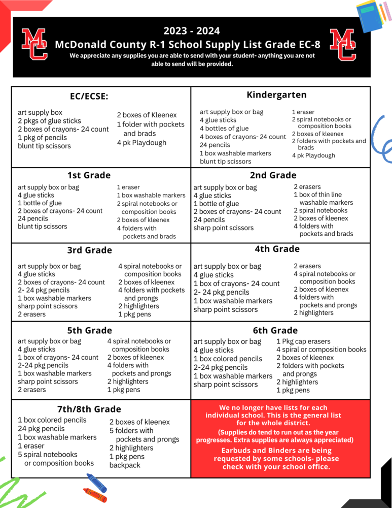 20232024 School Supply List McDonald County R1 School District