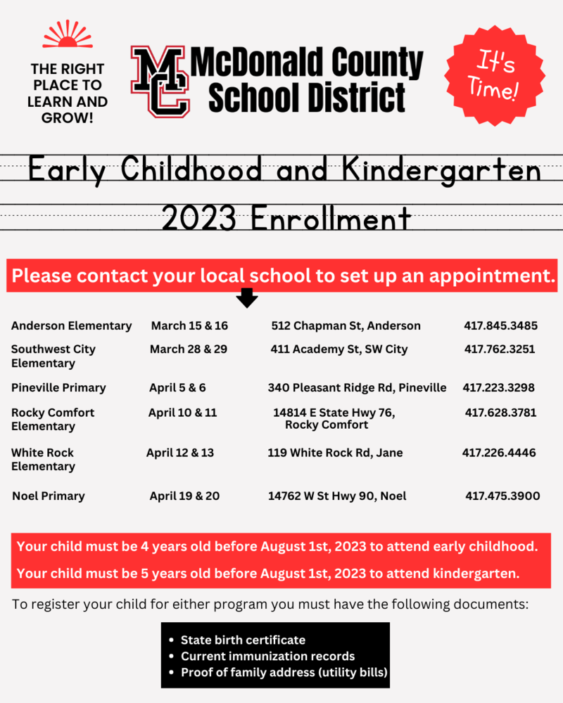 Kindergarten/EC Enrollment