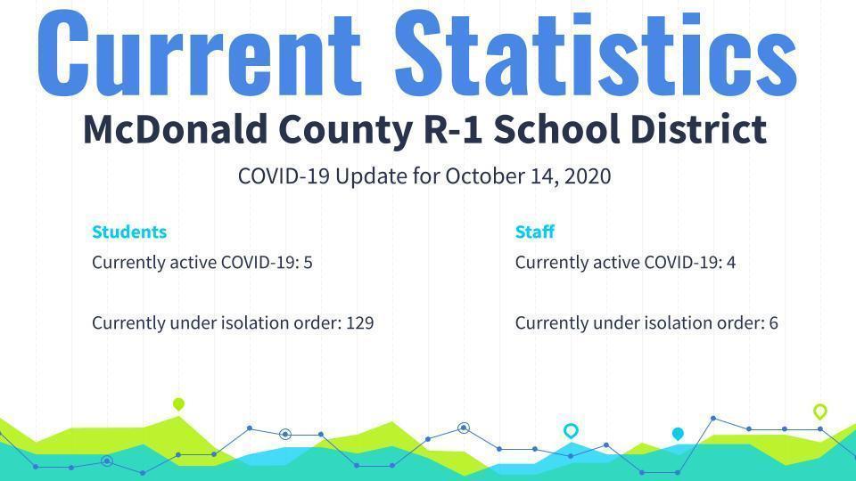 COVID Update for MCR1 on October 14, 2020