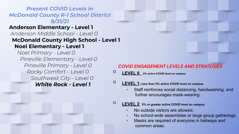 COVID levels 8/31/21