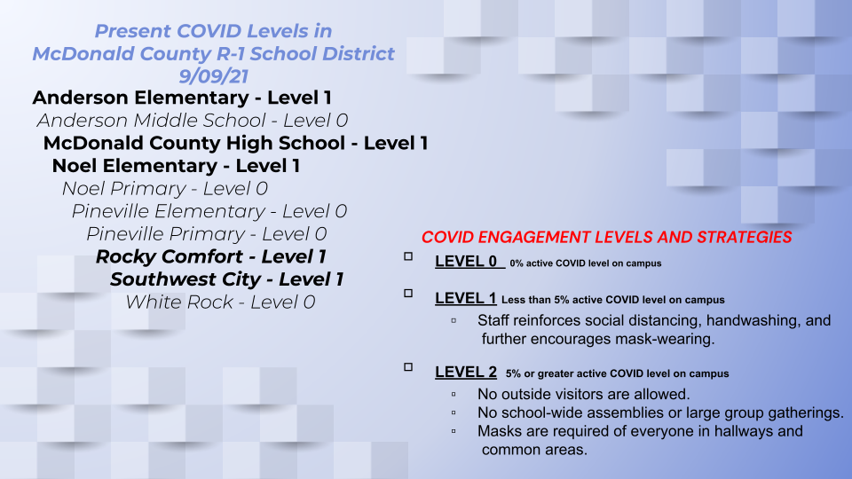 COVID levels 9/9/21