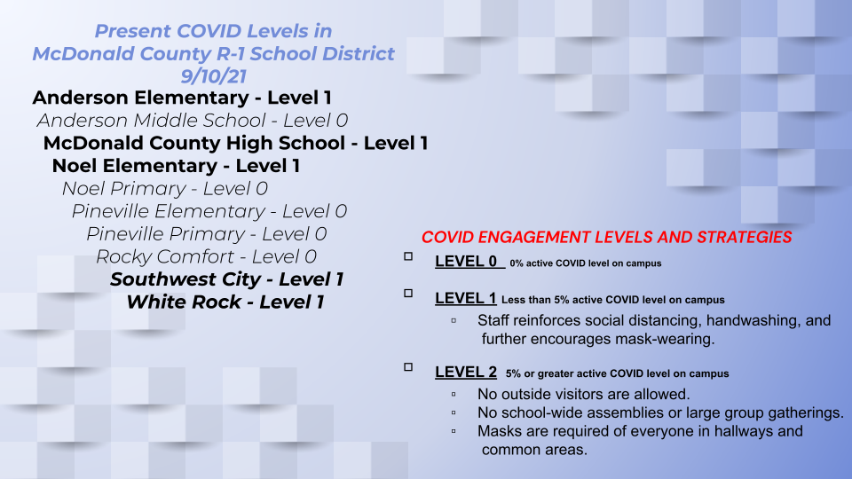 Covid Levels 9.13.21