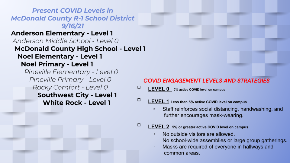 COVID LEVELS 9/16/21