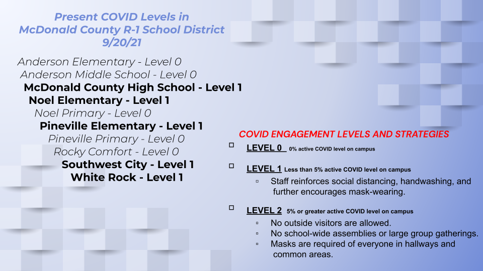 COVID Levels 9/20/21