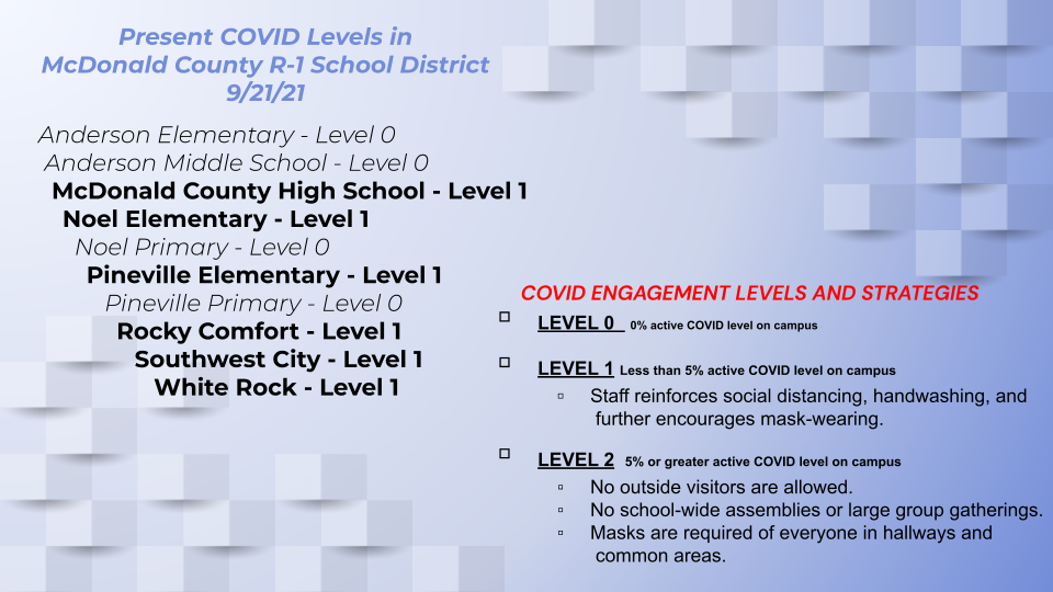 COVID Levels 9/21/21