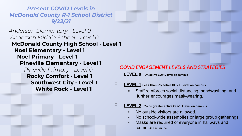 COVID Levels 9/22/21