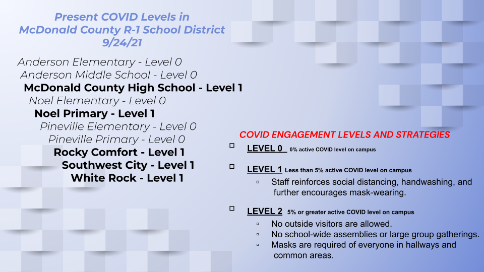 COVID Levles 9/24/21
