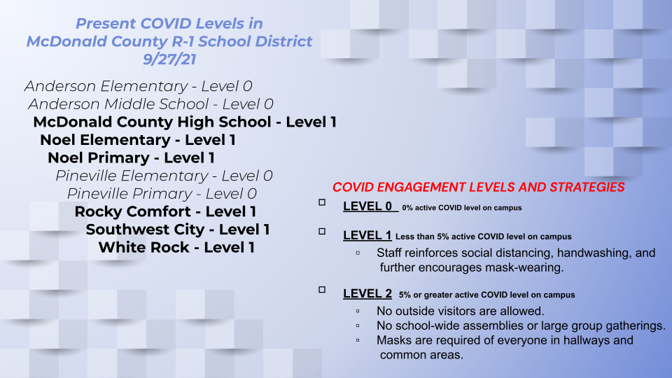 Covid Levels 9/27/21