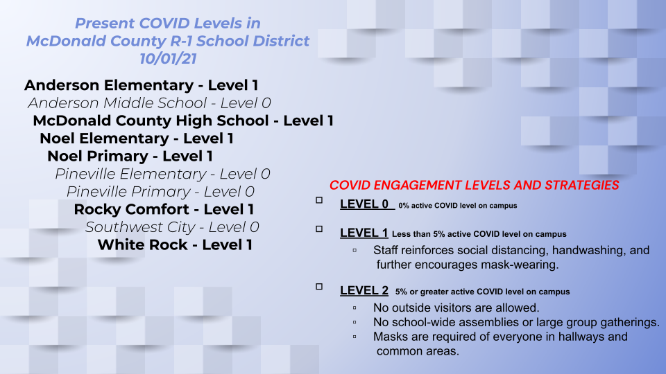COVID levels 10/1/21