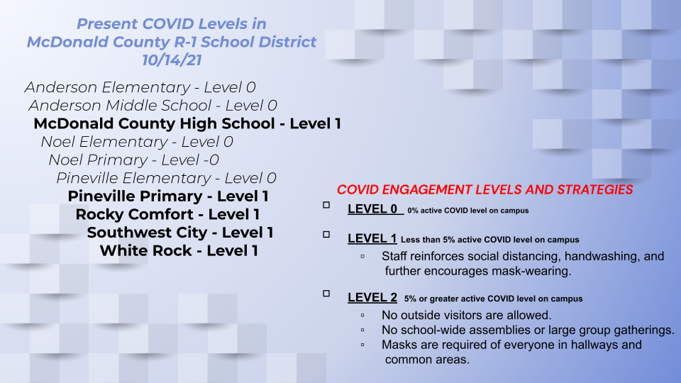 COVID Levels 10/14/2021