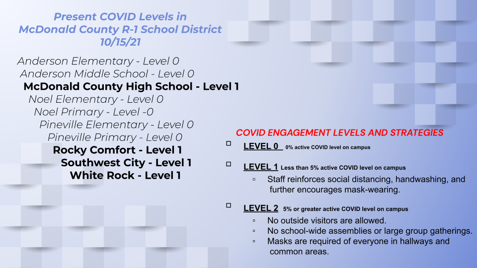COVID Levels 10/15/21