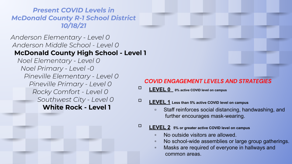 COVID Levels 10/18/21