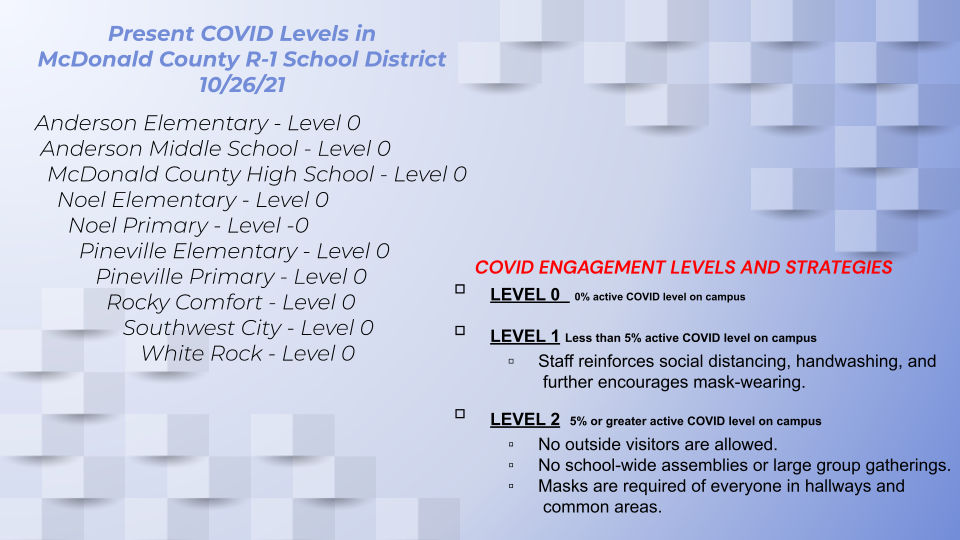 COVID Levels 10/26/21