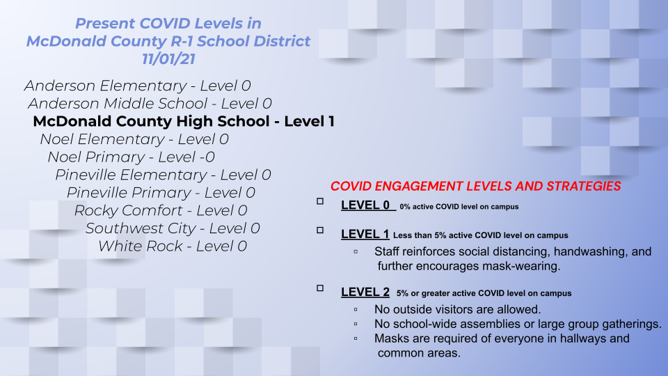 COVID Levels 11/1/21
