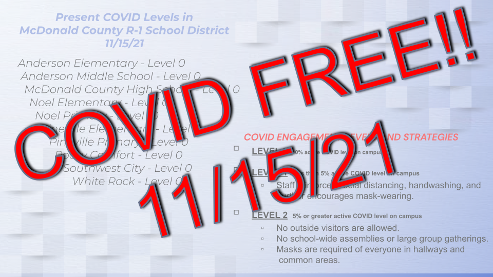 COVID Levels 11/15/21